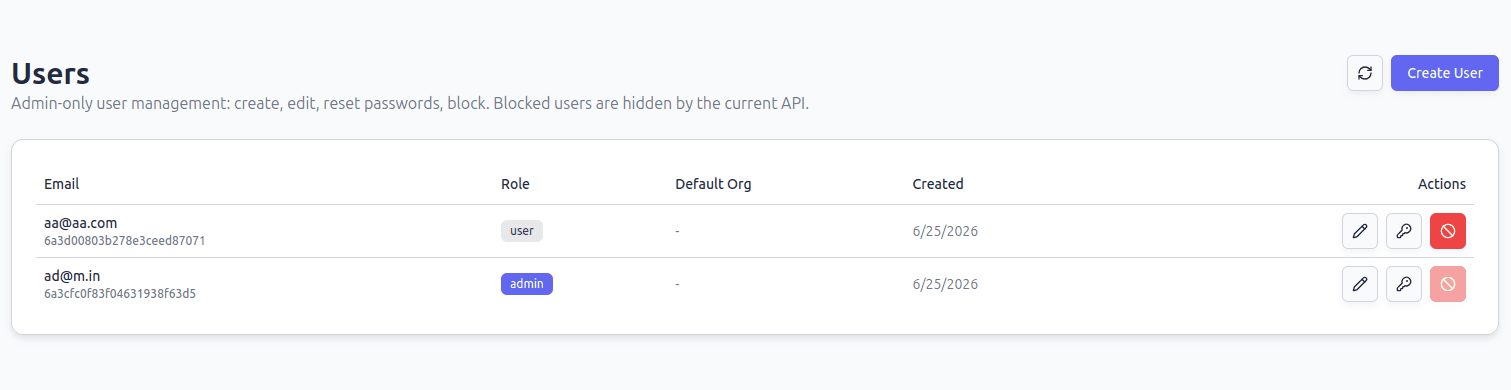 users page in DeepFellow Web Panel with a list of active user accounts